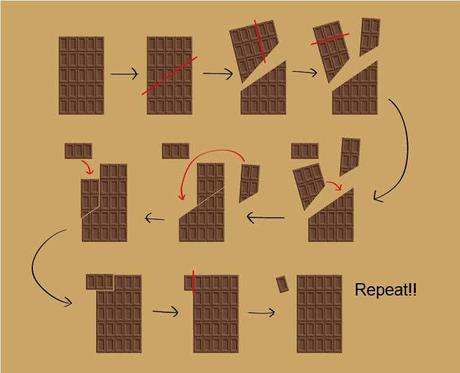 El problema del chocolate infinito (y su solución)