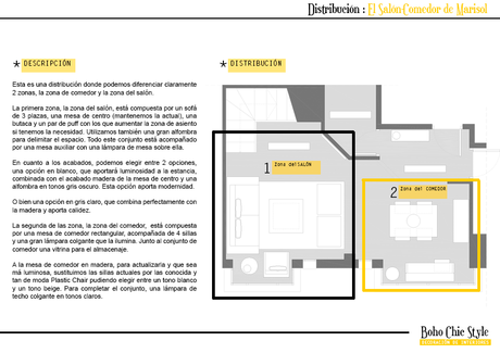 Como distribuir un salón de paso Como distribuir un salón de paso