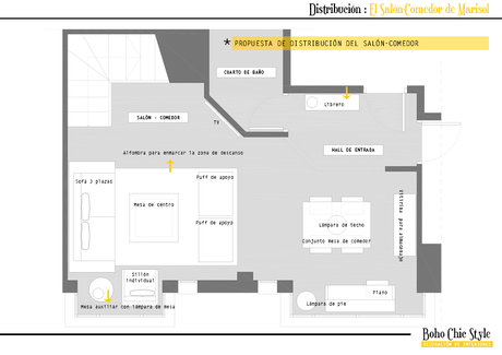 Como distribuir un salón de paso Como distribuir un salón de paso
