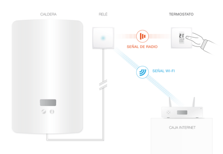 netatmo