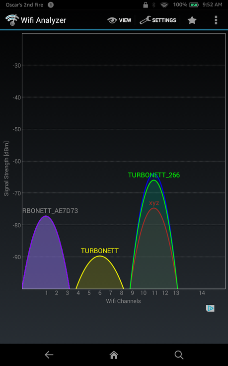 Los dispositivos 802.11b pueden bajar el rendimiento de tu red wifi