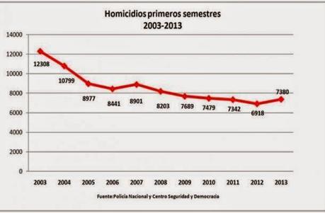 La violencia en América Latina: Distintas maneras de resolverla - casos antagónicos