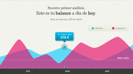 Y tú, ¿para qué quieres ahorrar? grafico_situacion_actual_fintonic