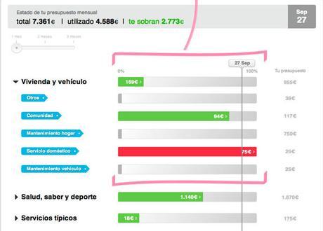 Y tú, ¿para qué quieres ahorrar? presupuesto