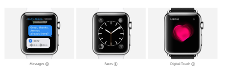 Visitas guiadas para el iWatch