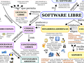 ¿Linux Software Libre misma cosa?