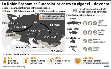 Unión Económica Euroasiática