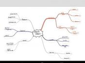 Mapas mentales Android