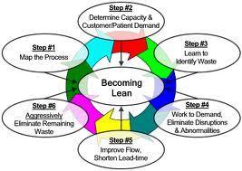 Gemba Walk: Mira, escucha, pregunta y aprenderás