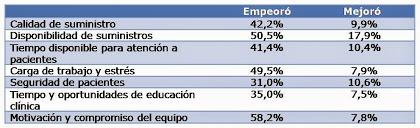 Historias Lean: Una hamburguesa con queso no puede ser sano
