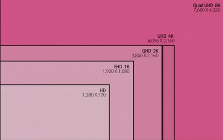 LG 600x377 iMac 8K. ¿Será lanzado por Apple en el 2015?