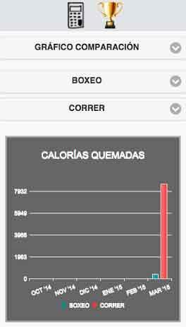 Apps deportivas 2.0 – Calcula las calorías de tu actividad física graficocaloriascomparacion
