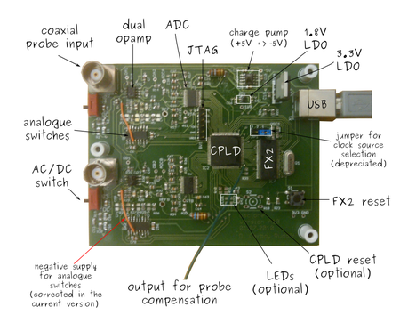 Osciloscopio android