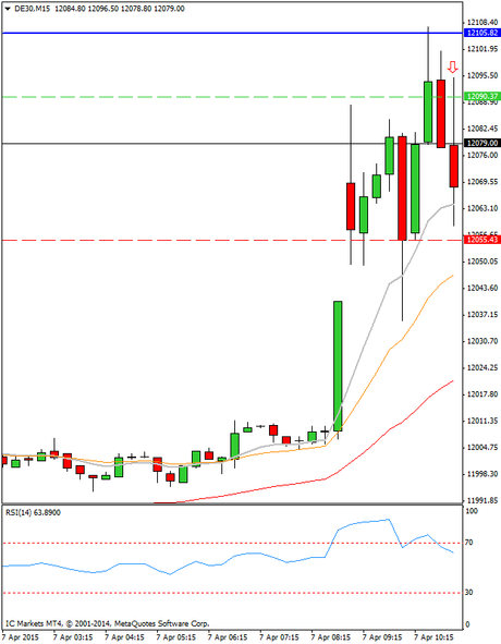 Diario de trading de Sergi, Día 258 operación intradía no tomada 1