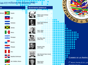 Cuba Organización Estados Americanos (Infografía)