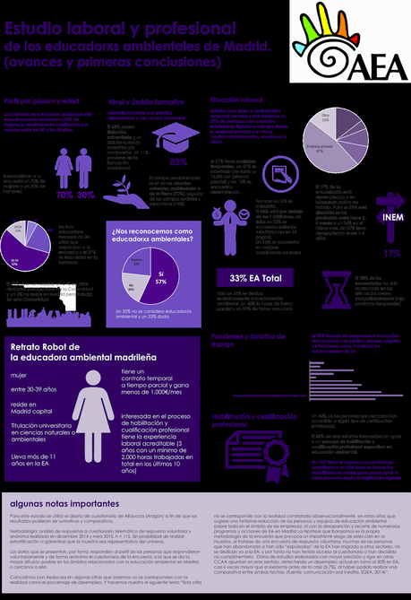 La educación ambiental en Madrid