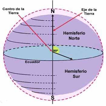 LA TIERRA ... NO ES REDONDA