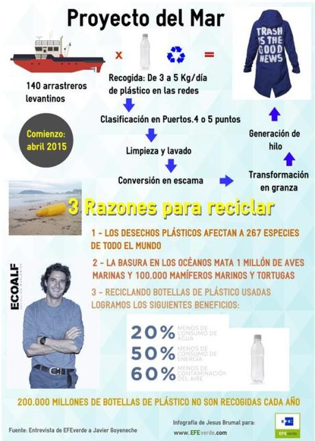 Ropa ecológica con residuos del mar