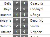 Regreso Liga bipolar: Barcelona primero, Madrid segundo, Atlético tercer puesto