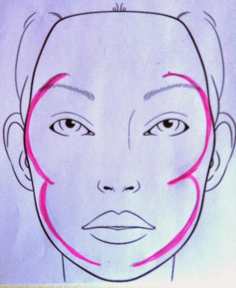 Cómo colocar el iluminador y bronzer, según Guerlain.