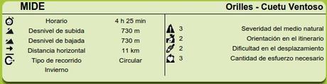 Datos MIDE de la ruta Orillés-Cuetu Ventosu