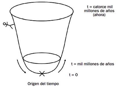 El lado oscuro del Universo El lado oscuro del Universo