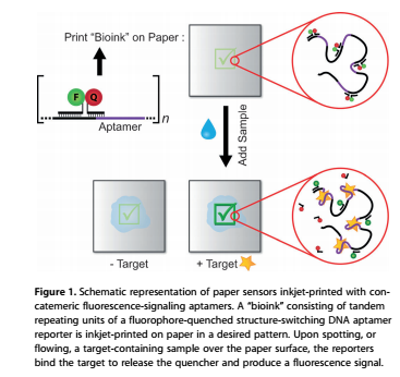 Pronto podrías imprimir tus propios tests médicos con una impresora y esta tinta especial Pronto podrías imprimir tus propios tests médicos con una impresora y esta tinta especial