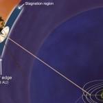 El universo conocido Voyager 1, en el límite del sistema solar