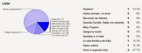 Reseña del viernes+ noticias + sorteo