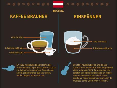 Tipos de cafés en Europa (#europamágica2015) cafeaustria