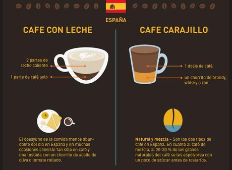Tipos de cafés en Europa (#europamágica2015) CfeEspaña