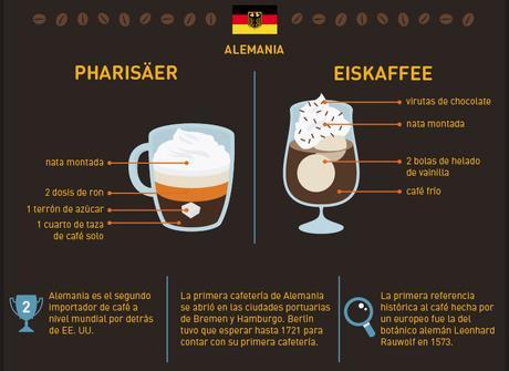 Tipos de cafés en Europa (#europamágica2015) caféalemania
