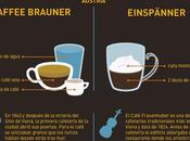 Tipos cafés Europa (#europamágica2015)