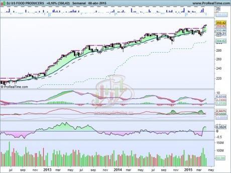 Una inversión interesante