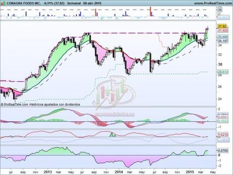 Una inversión interesante Una inversión interesante