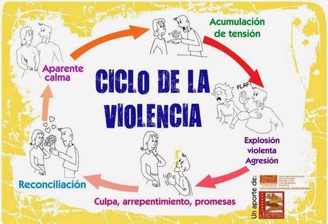 Las Mujeres Que Padecen En Silencio La Violencia