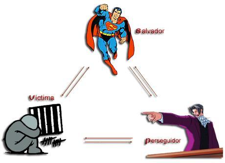 Los 3 Roles Drámaticos