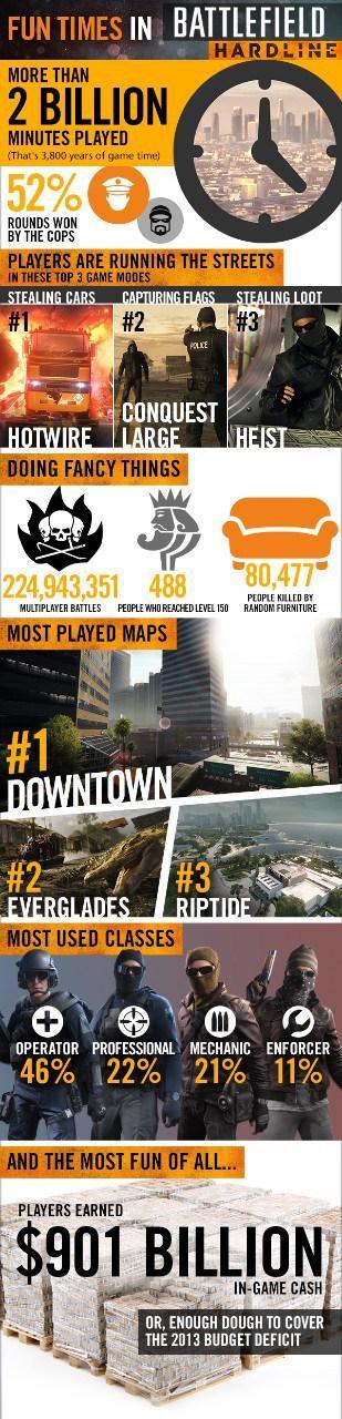 Nuevas estadísticas en imágenes para Battlefield Hardline