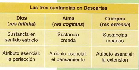 EL DUALISMO CARTESIANO (actualización)