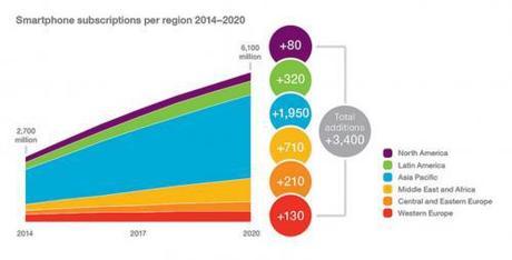 Epidemiología digital, el seguimiento de las enfermedades en la edad móvil