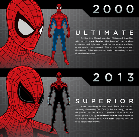 Veremos el traje clásico en el reinicio de Spider-Man pero no el origen del personaje