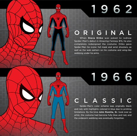 Veremos el traje clásico en el reinicio de Spider-Man pero no el origen del personaje