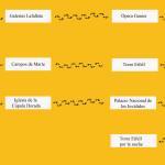 Ruta Día 3 en París