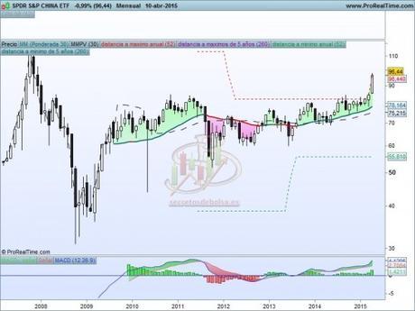 ETF con gran potencial