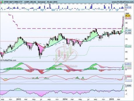 ETF con gran potencial