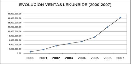 Fichar talento es tremendamente rentable