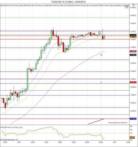 Diario de trading de Sergi, Día 262 sesión DAX