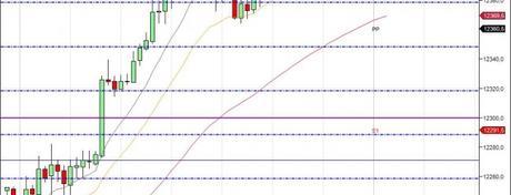 Mi camino diario en el trading: día 262 (12/04/2015) – no hay patrones, no hay operativa