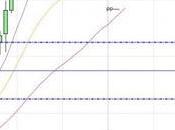 camino diario trading: (10/04/2015) #mercados arriba