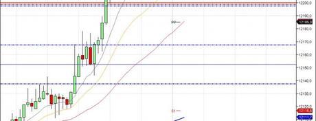 Mi camino diario en el trading: día 261 (10/04/2015) – Los #mercados se van arriba